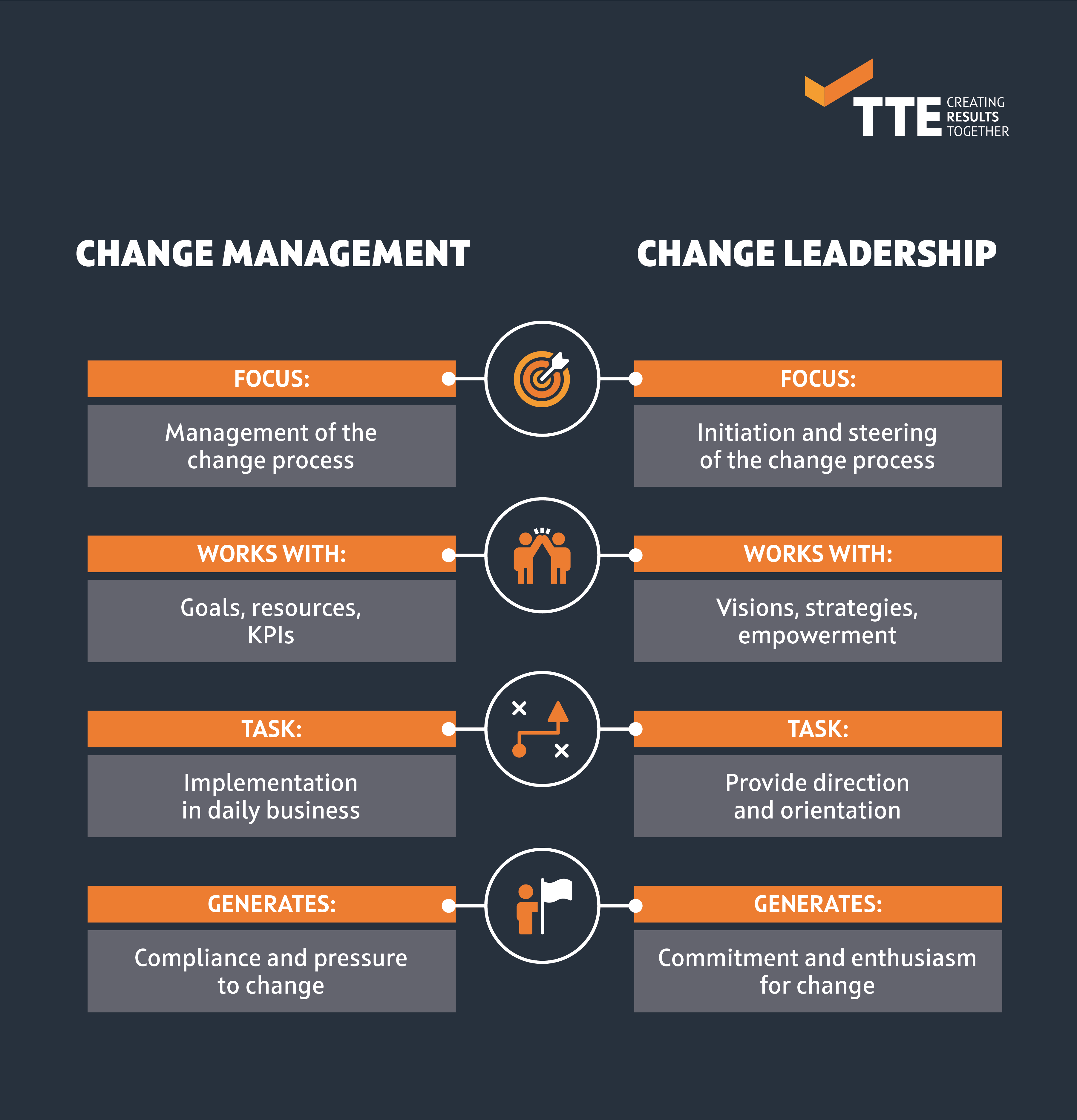 leadership and change management research topics